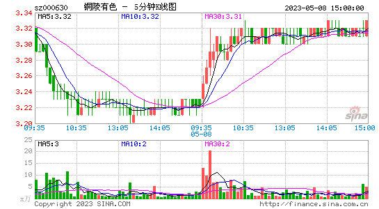 股吧！发行股票“有目共赏”
