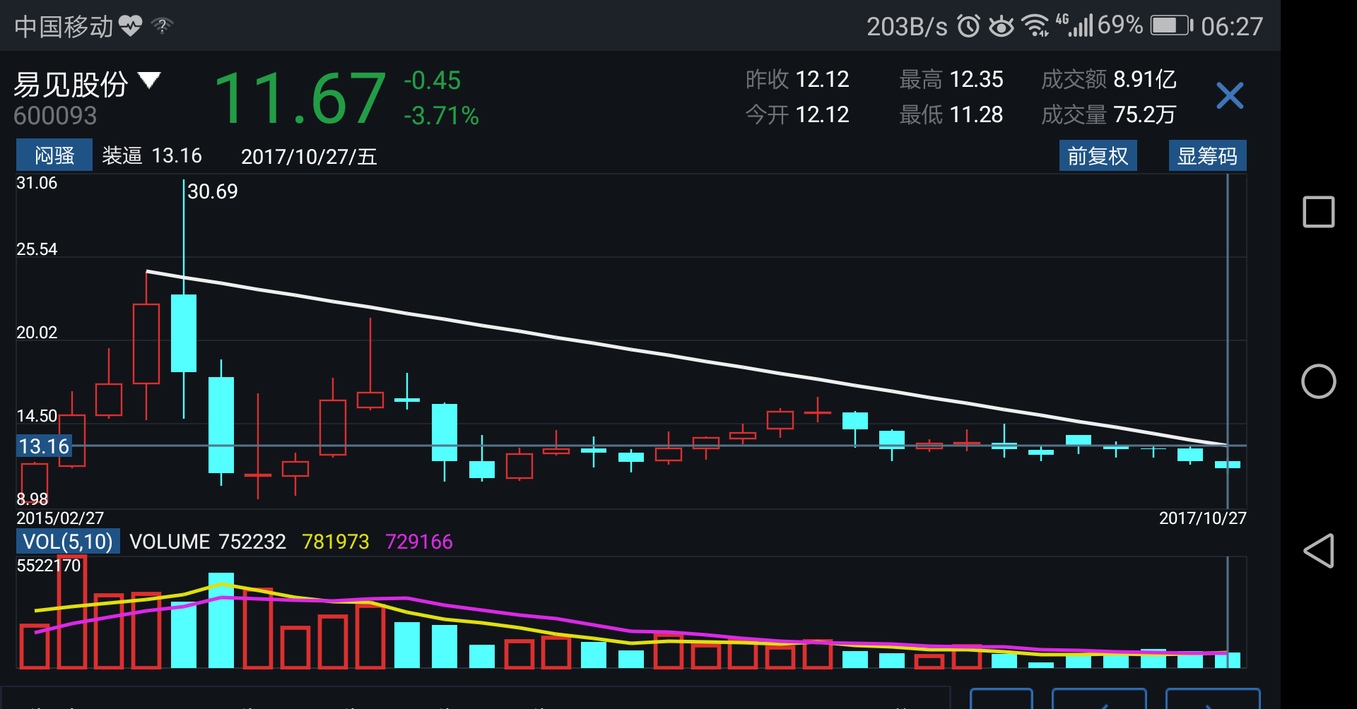 股吧！002343股票“有目共赏”