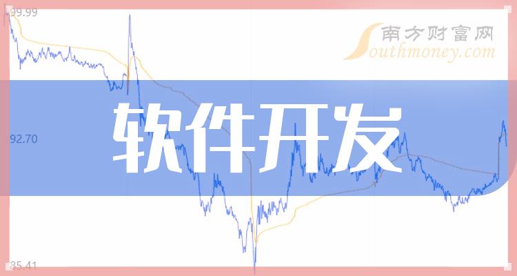 股吧！股票300101“后来居上”