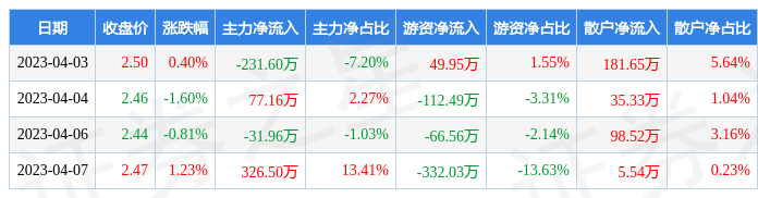 股吧！鑫科材料股票“后来居上”