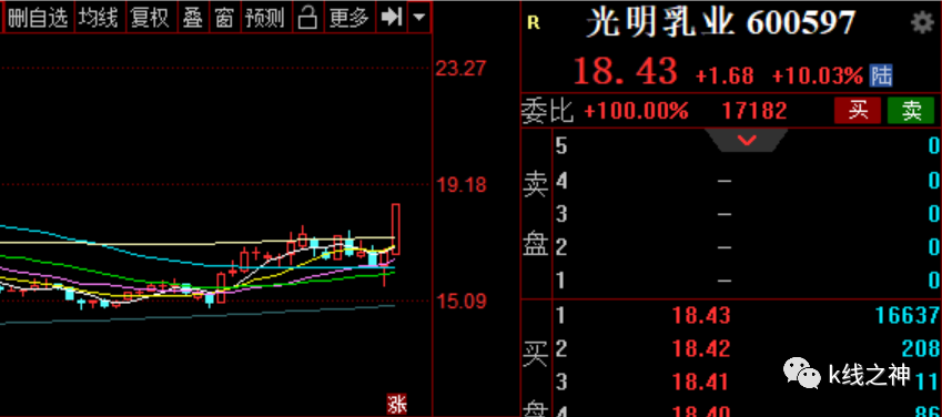 今日行情!中粮集团股票“谈不容口” 今日行情!中粮集团股票“谈不容口”