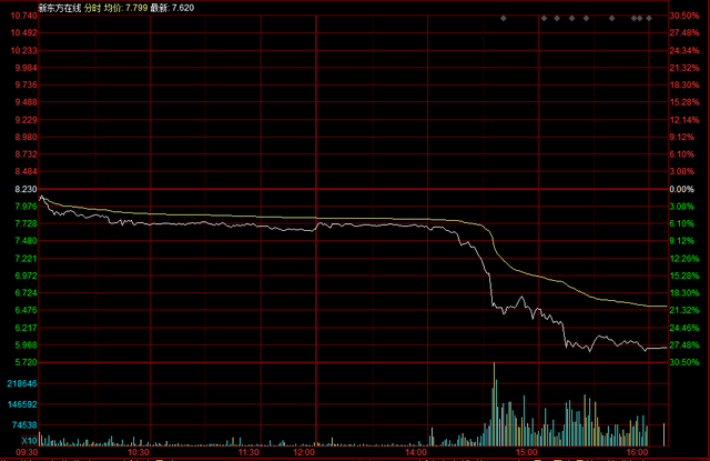 千股千评!新东方股票代码“谈不容口” 千股千评!新东方股票代码“谈不容口”