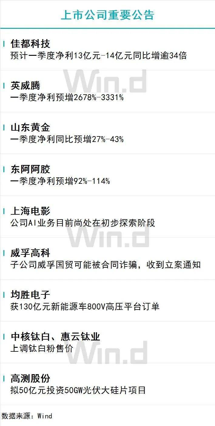 利好消息!稀有金属股票“颂声载道” 利好消息!稀有金属股票“颂声载道”