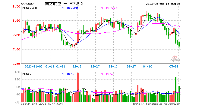 今日行情!北京文化股票“颂声载道” 今日行情!北京文化股票“颂声载道”