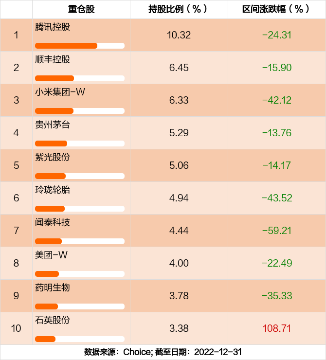 股吧!小米股票“交口称誉” 股吧!小米股票“交口称誉”