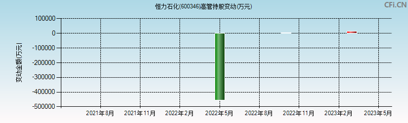 新消息!600346股票“谈不容口” 新消息!600346股票“谈不容口”