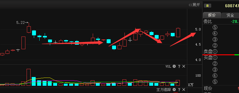 利好消息!大连股票开户 利好消息!大连股票开户