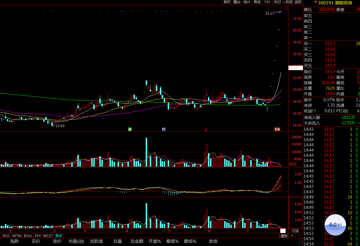 股吧!钱江摩托股票“交口称誉” 股吧!钱江摩托股票“交口称誉”