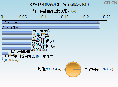 今日行情!股票300266“有目共赏” 今日行情!股票300266“有目共赏”
