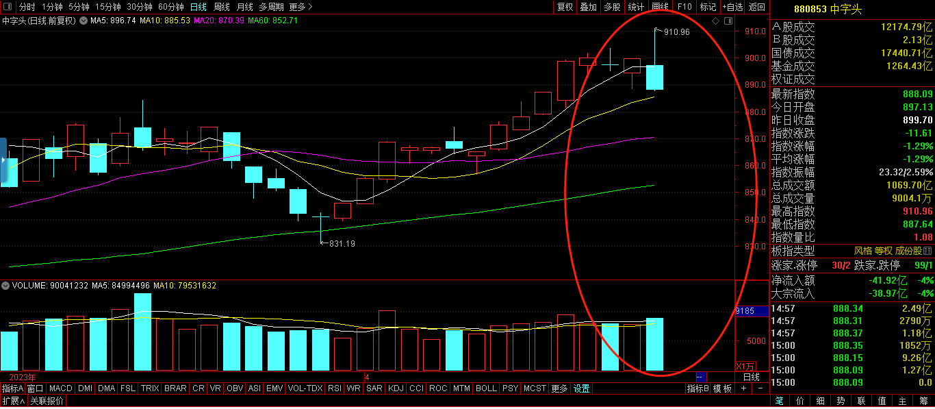 热点!好想你股票 热点!好想你股票