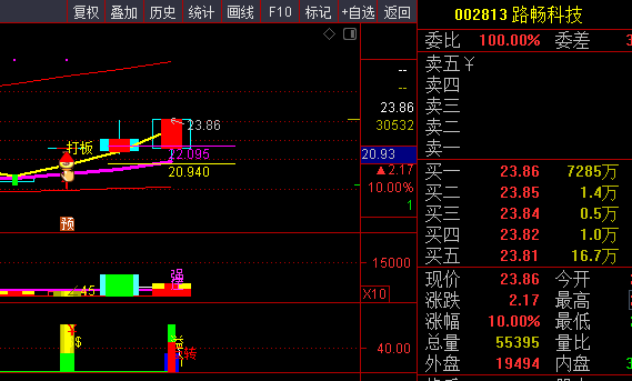 股吧！股票黑马“赞不绝口”