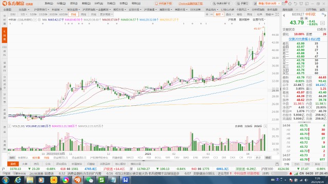 热点！六爻股票“马迟枚疾”