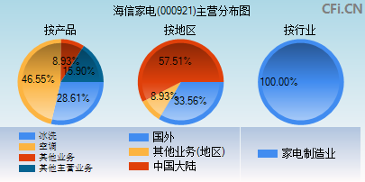 今日行情！000921股票“交口称誉”