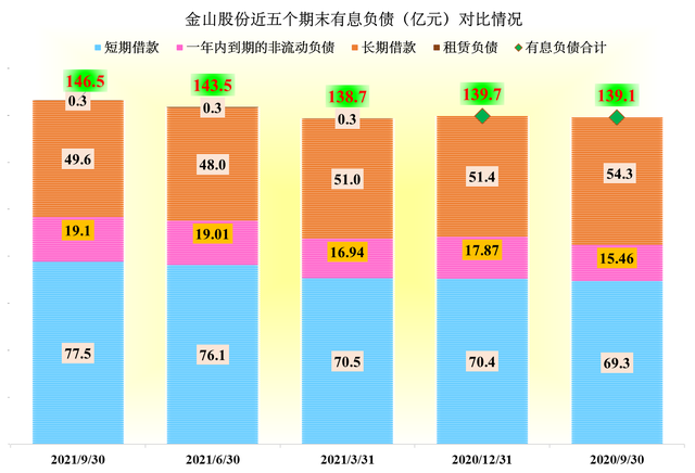 千股千评！金山开发股票“不虞之誉”