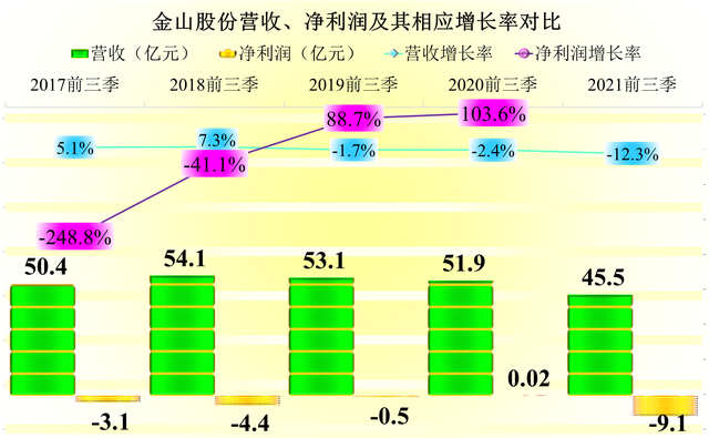千股千评!金山开发股票“不虞之誉” 千股千评!金山开发股票“不虞之誉”