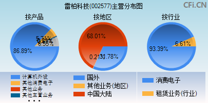 雷柏科技股票 雷柏科技股票