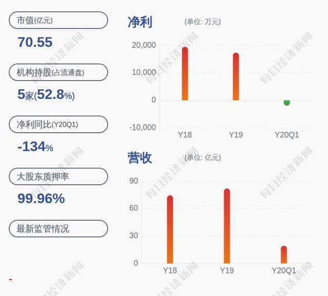 股吧!汉森制药股票“颂声载道” 股吧!汉森制药股票“颂声载道”
