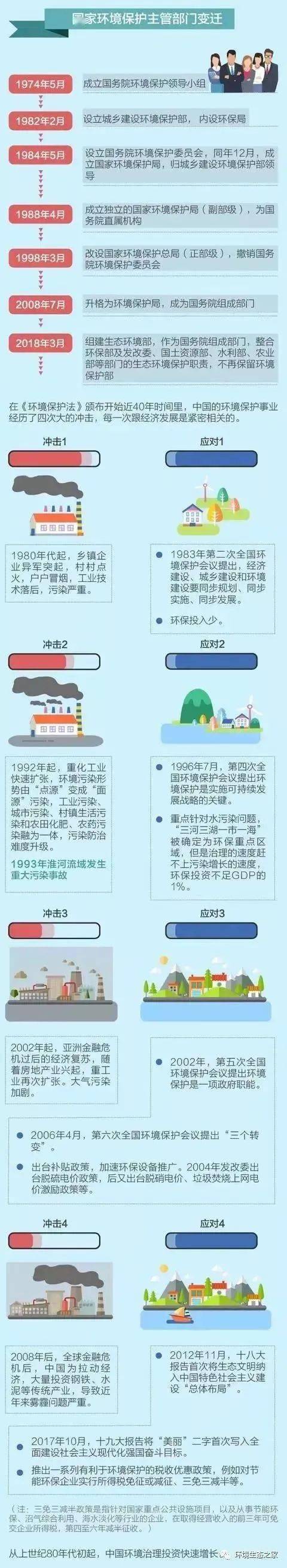 热点！环保股票推荐“口碑载道”