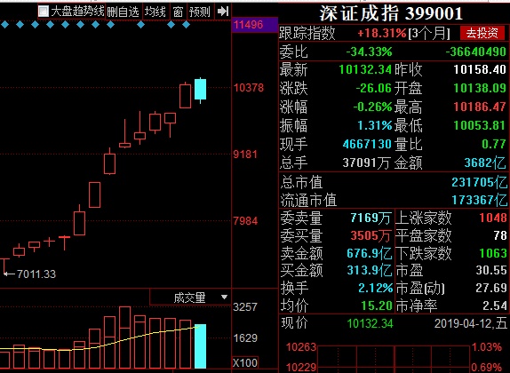 新消息!东风汽车股票分析“交口称誉” 新消息!东风汽车股票分析“交口称誉”
