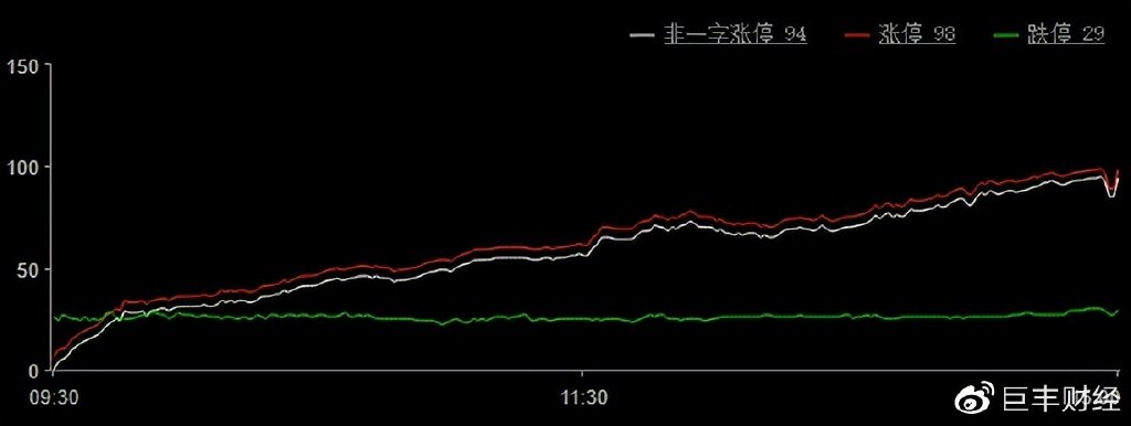今日行情!世纪华通股票“善颂善祷” 今日行情!世纪华通股票“善颂善祷”