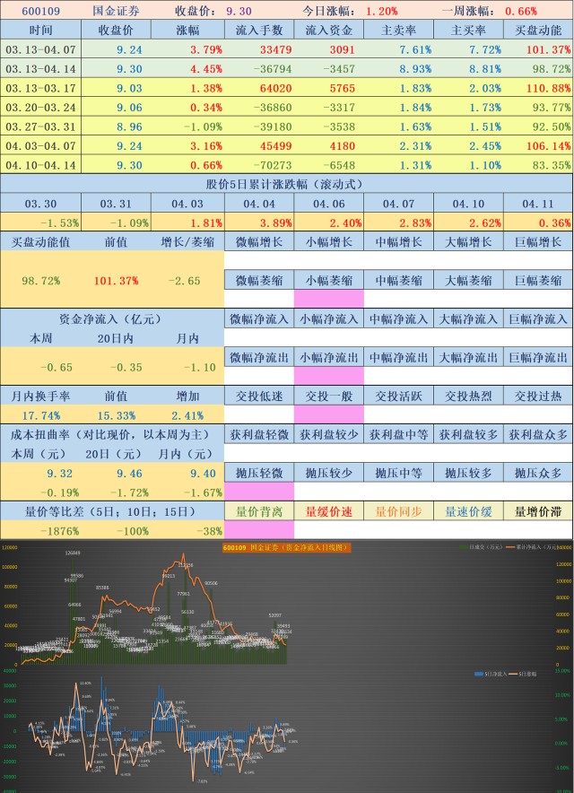 新消息!000831股票“有目共赏” 新消息!000831股票“有目共赏”