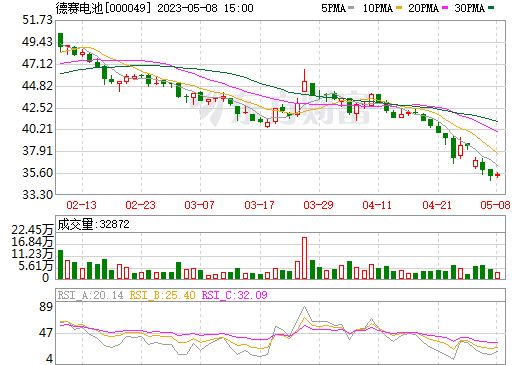 今日行情！601139股票“马迟枚疾”