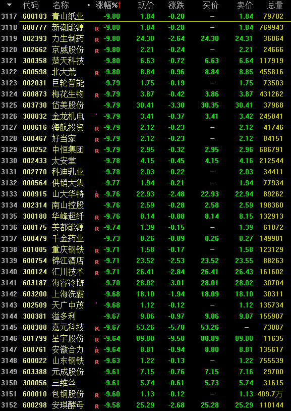 千股千评!中银绒业股票 千股千评!中银绒业股票
