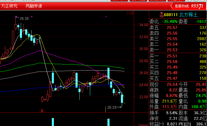 股吧!600111股票 股吧!600111股票