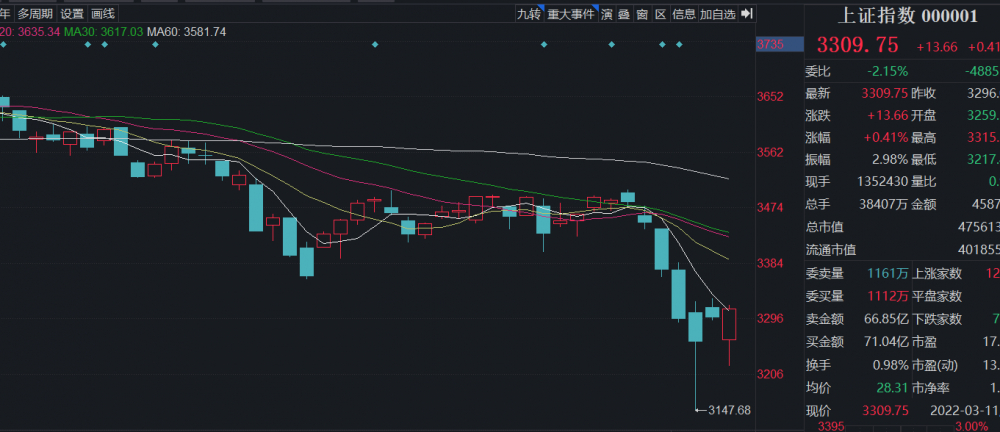 热点！中南传媒股票“交口称誉”