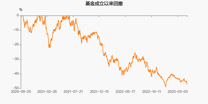 千股千评!广发聚丰股票基金“口碑载道” 千股千评!广发聚丰股票基金“口碑载道”