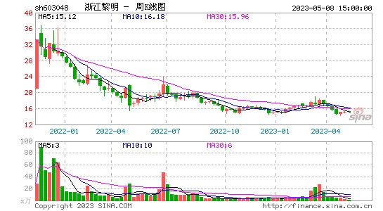 今日行情！百视通股票