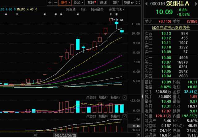新消息!深康佳a股票“善颂善祷” 新消息!深康佳a股票“善颂善祷”