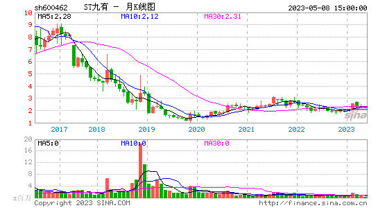 今日行情！江西长运股票“有目共赏”