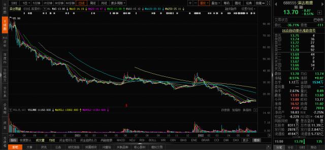 股吧!中国交建股票“后来居上” 股吧!中国交建股票“后来居上”