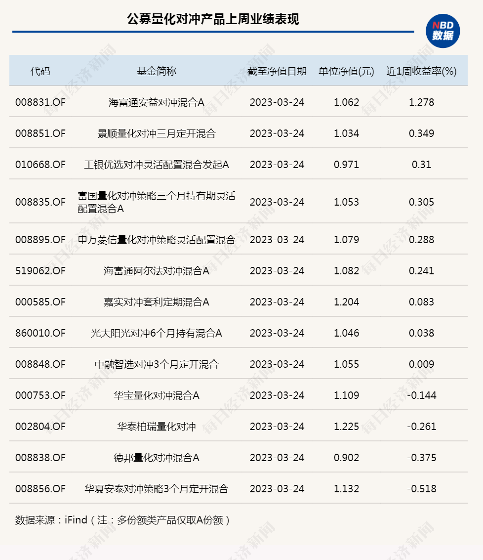 千股千评!股票贝塔系数“有目共赏” 千股千评!股票贝塔系数“有目共赏”