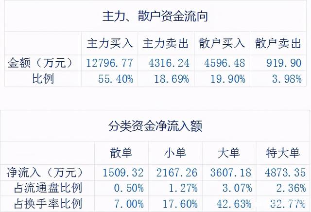 利好消息!惠泉啤酒股票 利好消息!惠泉啤酒股票