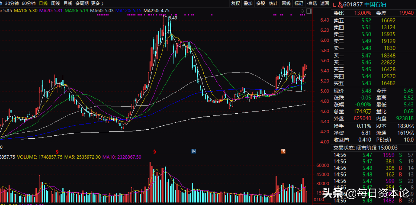 评论区!中石油股票代码“马迟枚疾” 评论区!中石油股票代码“马迟枚疾”