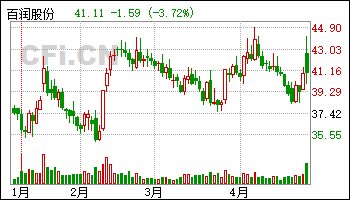 今日行情!股票600406 今日行情!股票600406
