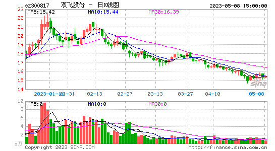 今日行情!股票600406 今日行情!股票600406