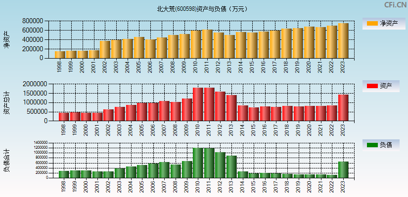 今日行情!北大荒股票 今日行情!北大荒股票