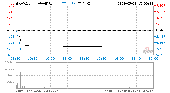 千股千评!雷曼光电股票 千股千评!雷曼光电股票