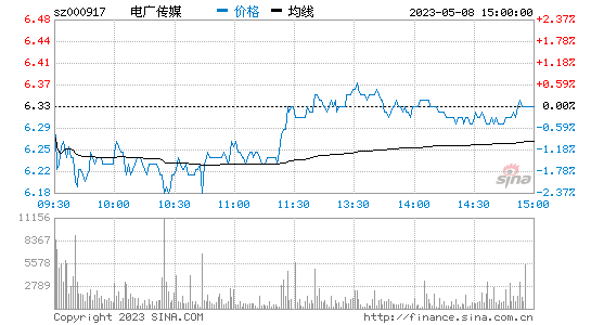 今日行情!包钢稀土股票分析“誉不绝口” 今日行情!包钢稀土股票分析“誉不绝口”