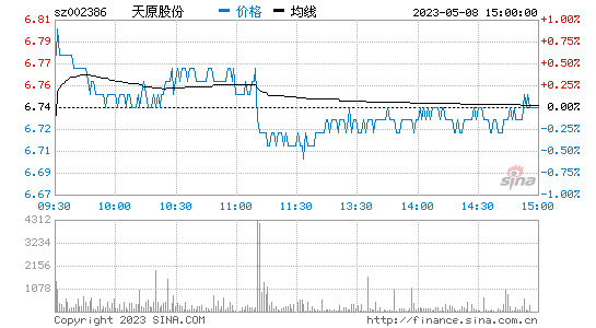 股吧！万科股票行情“有目共赏”