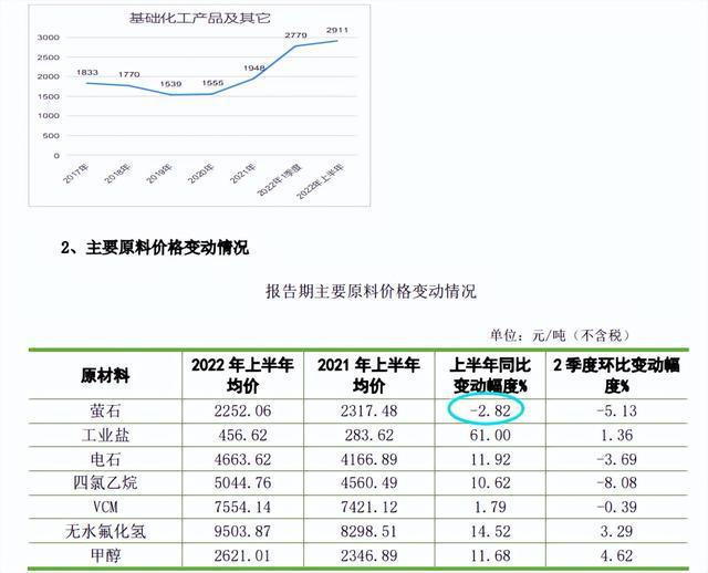 今日行情！巨化股份股票“善颂善祷”