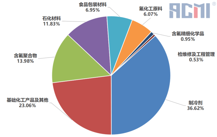 今日行情!巨化股份股票“善颂善祷” 今日行情!巨化股份股票“善颂善祷”
