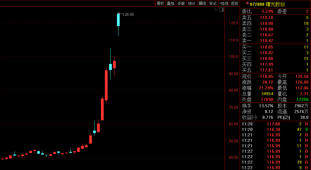 利好消息!股票涨停跌停什么意思“口碑载道” 利好消息!股票涨停跌停什么意思“口碑载道”