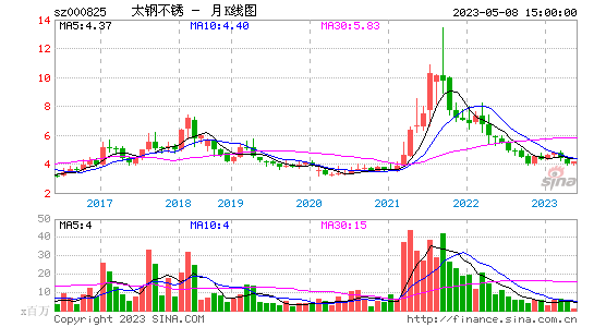 今日行情！股票走势图“口碑载道”