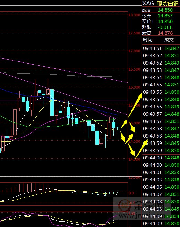 评论区！长荣股份股票“颂声载道”