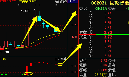 热点！佛山照明股票“后来居上”