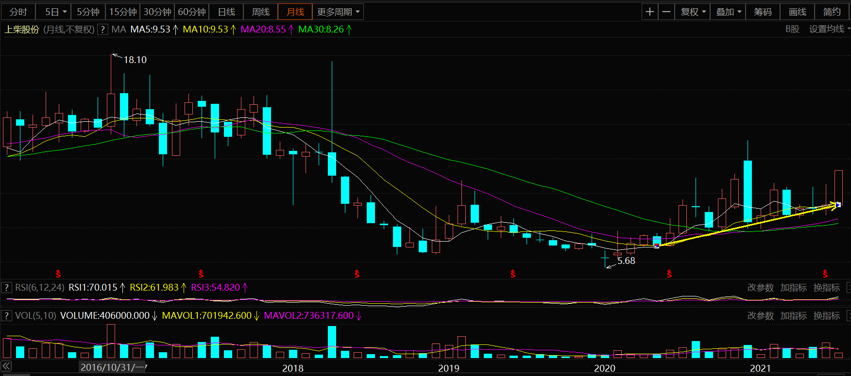 千股千评！今日股票推荐